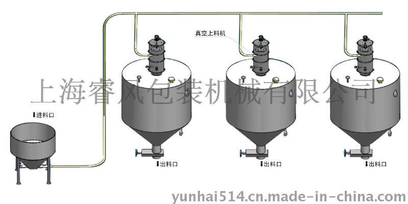 上海睿风REAFINE负压多点吸料系统